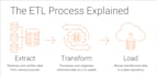 building big data etl pipelines