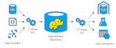 design big data etl pipeline and architecture for projects