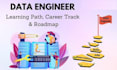 provide tutorials on big data cloud technologies and ai