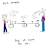 make a comic for you for any purpose