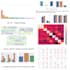 do your data visualizations using python