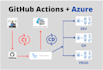 setup ci cd pipeline using github actions