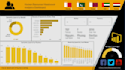create perfect power bi report and dashboard