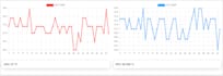 create dynamic updating charts with chartjs