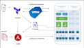 automate vmware virtual machines with ansible and terraform