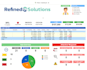 setup smartsheet automation, dashboards and reports