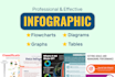 design an effective educational infographic