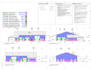 do material take off, quantity surveying and cost estimation