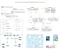 design database models and diagrams, schema, logical, physical, and relational