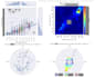 do data visualization with python