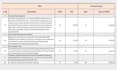 do material take off and detailed construction estimation