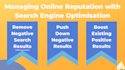 suppression, push down negative links in search results