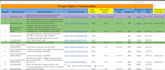 do black box testing of your website, app and give feedback