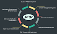 develop php web application