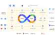 help in aws, kubernetes, docker, terraform, and ci cd