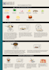 write, edit, design user guide, instruction manual