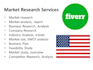 do great market research and business research