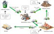 write well researched articles on solid waste management and sustainability