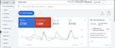 setup and manage google ads adwords PPC campaign