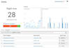 send 20k USA UK eu referral traffic
