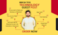 publish technology guest post on high da technology blog