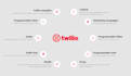 integrate twilio API in your app