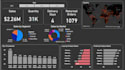 create amazing dashboards in power bi and excel