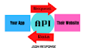 develop and integrate restful apis with json response using PHP laravel
