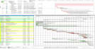 do gantt chart scheduling, resource leveling, project management on primavera p6