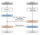 do socket programming udp tcp in cpp java python javascript