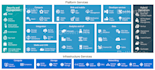 provide microsoft azure cloud expert services