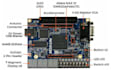 do fpga based digital system design and programming