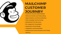set up your customer journey and design mailchimp templates