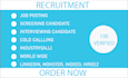 do recruiting techniques such as screening, interviewing candidate