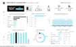 do advance data analysis in excel, sql, powerbi, and tableau