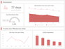 create a functional employee dashboard