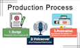 create a whiteboard animation explainer video