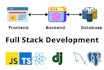 create a secure high performance full stack web application