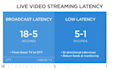 low latency streaming service