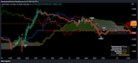 create any script in tradingview pinescript