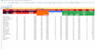do spreadsheet and excel task