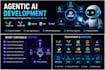 build ai agents with langchain, langgraph, openai, rag, and mcp