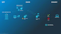 setup dkim, dmarc and spf
