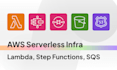 build AWS serverless lambdas, step functions, and sqs workflows