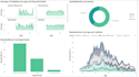 do data analytics work for it