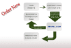 implement paypal payment method