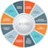 provide an experienced virtual ciso expertise