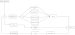 make professional srs document and uml diagrams