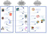 create any diagram or flowchart in lucidchart, visio, draw or miro