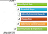 prepare health and safety documents and risk assessment